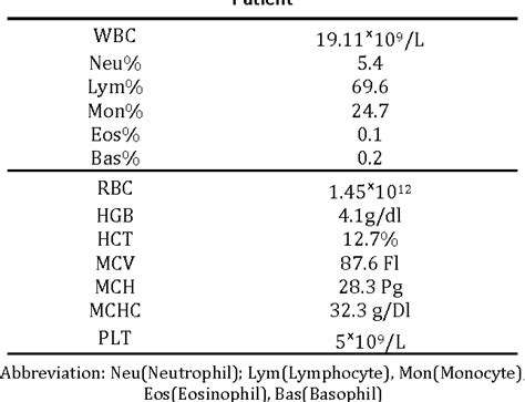 acute leukemia cbc results|https://www.lls.org/leukemia/acute.